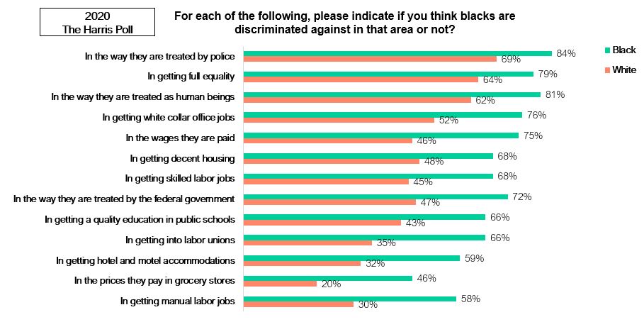 2020 Harris Poll Graphic